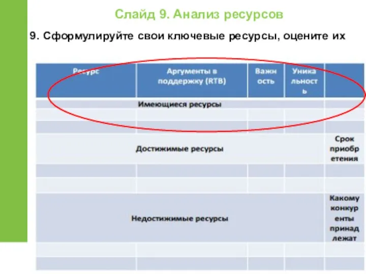 Слайд 9. Анализ ресурсов 9. Сформулируйте свои ключевые ресурсы, оцените их