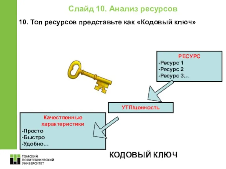 РЕСУРС Ресурс 1 Ресурс 2 Ресурс 3… УТП/ценность Качественные характеристики Просто Быстро