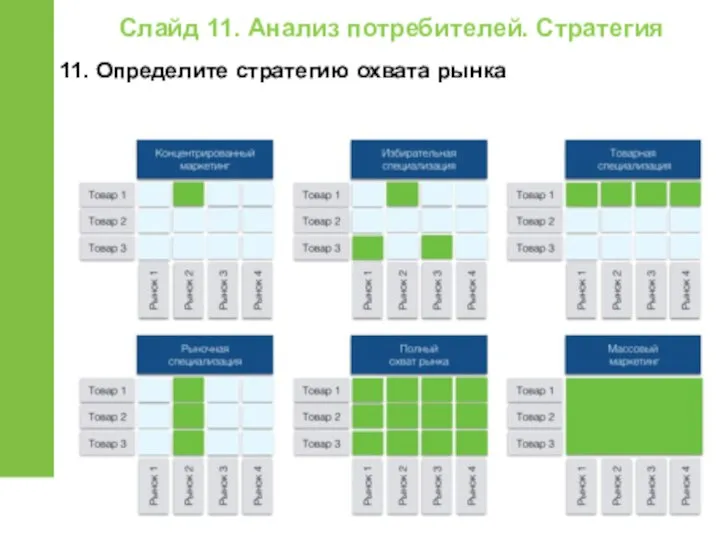 Слайд 11. Анализ потребителей. Стратегия 11. Определите стратегию охвата рынка