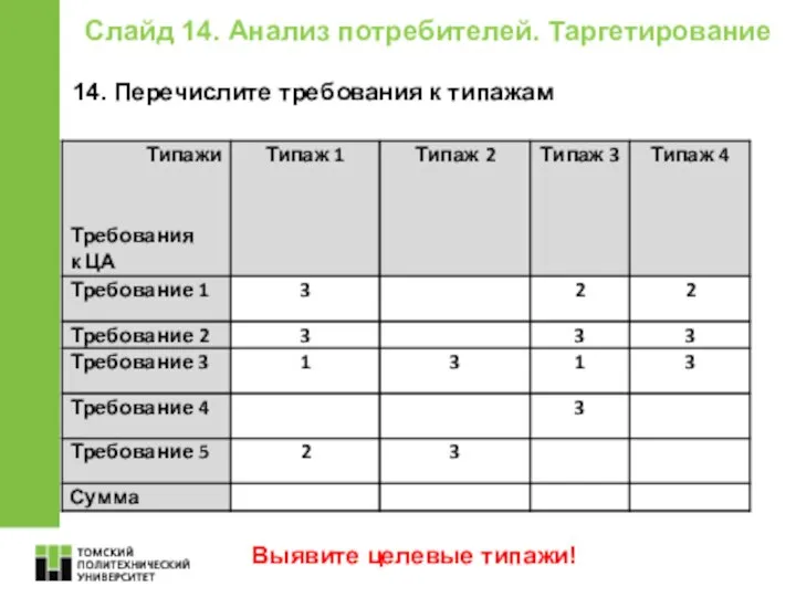 Слайд 14. Анализ потребителей. Таргетирование 14. Перечислите требования к типажам Выявите целевые типажи!