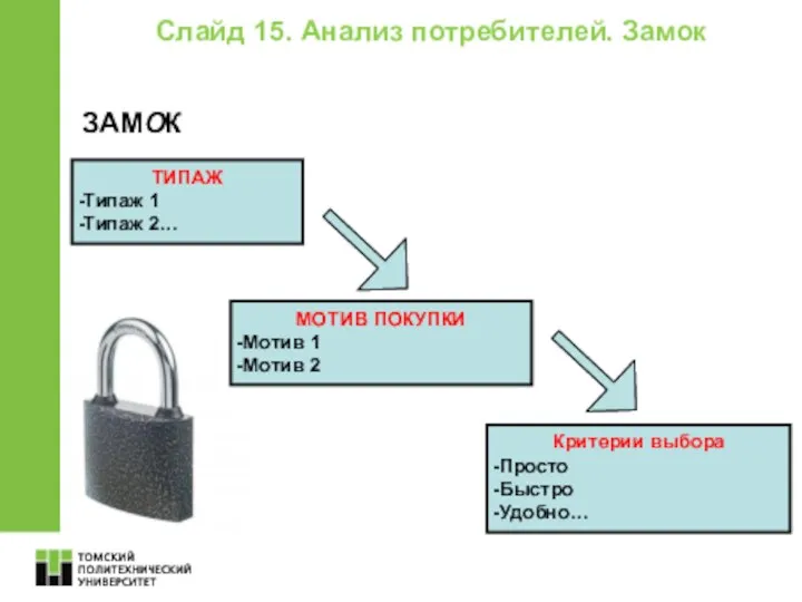 ТИПАЖ Типаж 1 Типаж 2… МОТИВ ПОКУПКИ Мотив 1 Мотив 2 Критерии