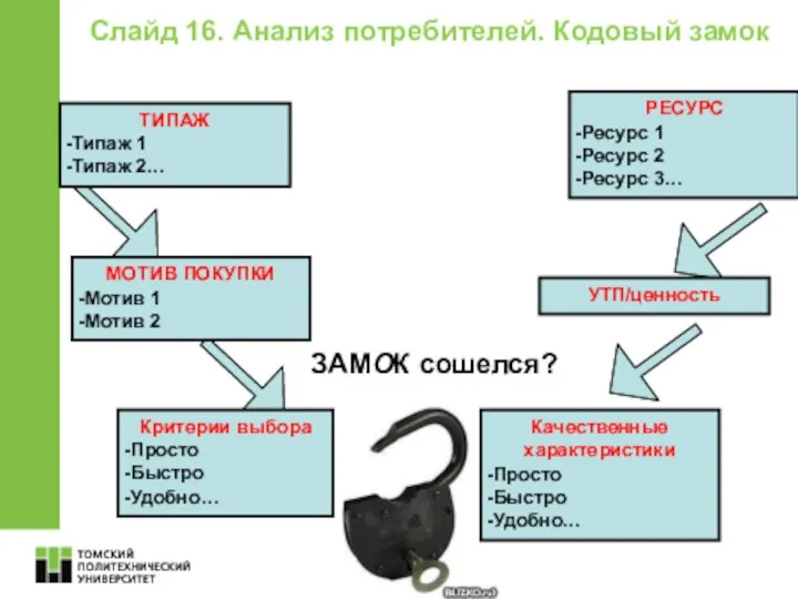 ТИПАЖ Типаж 1 Типаж 2… МОТИВ ПОКУПКИ Мотив 1 Мотив 2 Критерии