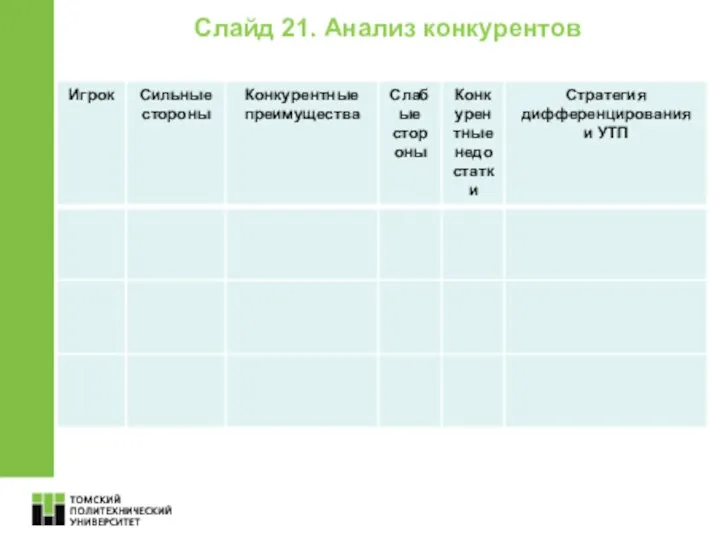 Слайд 21. Анализ конкурентов