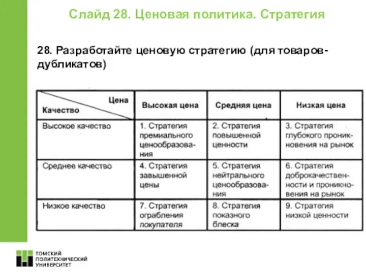 Слайд 28. Ценовая политика. Стратегия 28. Разработайте ценовую стратегию (для товаров-дубликатов)