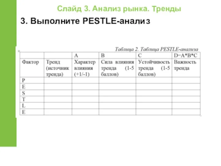 Слайд 3. Анализ рынка. Тренды 3. Выполните PESTLE-анализ