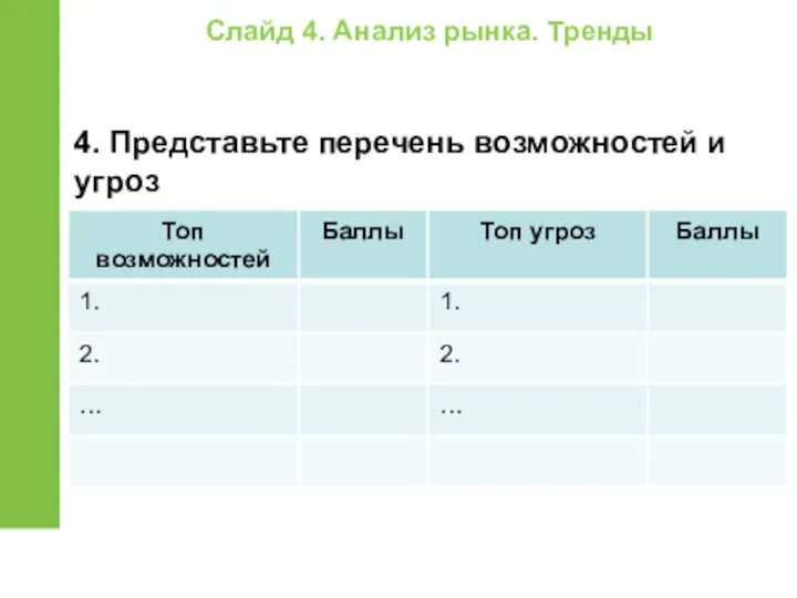 Слайд 4. Анализ рынка. Тренды 4. Представьте перечень возможностей и угроз