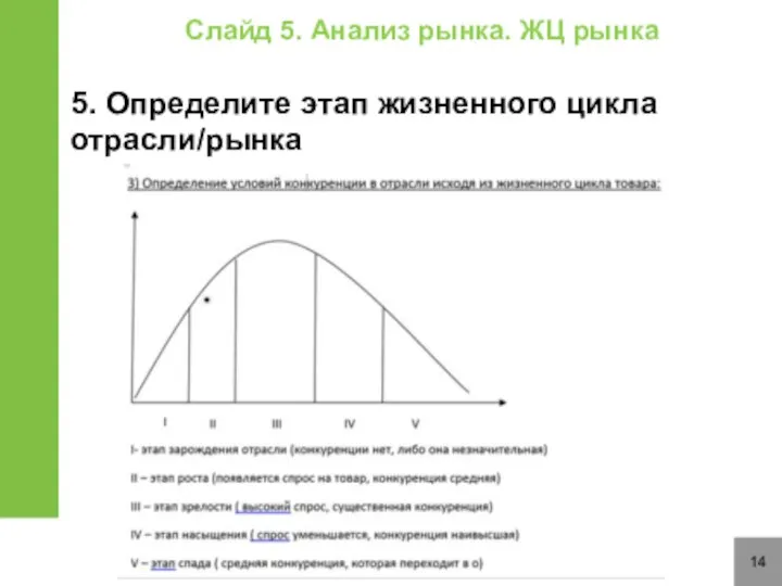 14 Слайд 5. Анализ рынка. ЖЦ рынка 5. Определите этап жизненного цикла отрасли/рынка