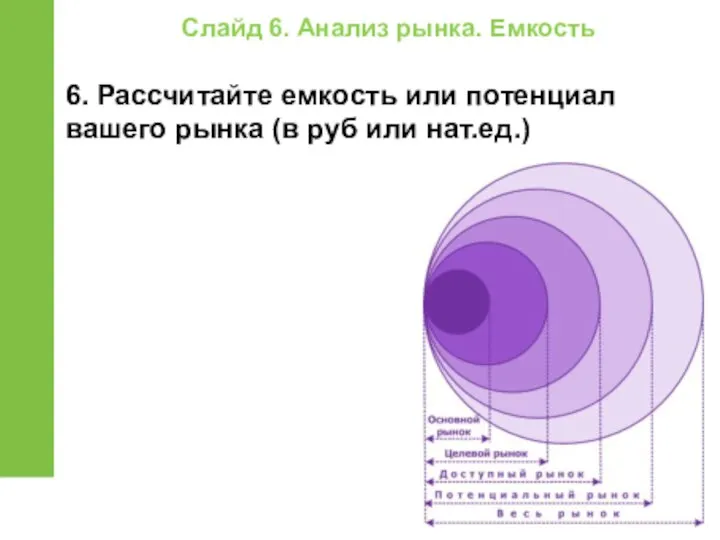 Слайд 6. Анализ рынка. Емкость 6. Рассчитайте емкость или потенциал вашего рынка (в руб или нат.ед.)