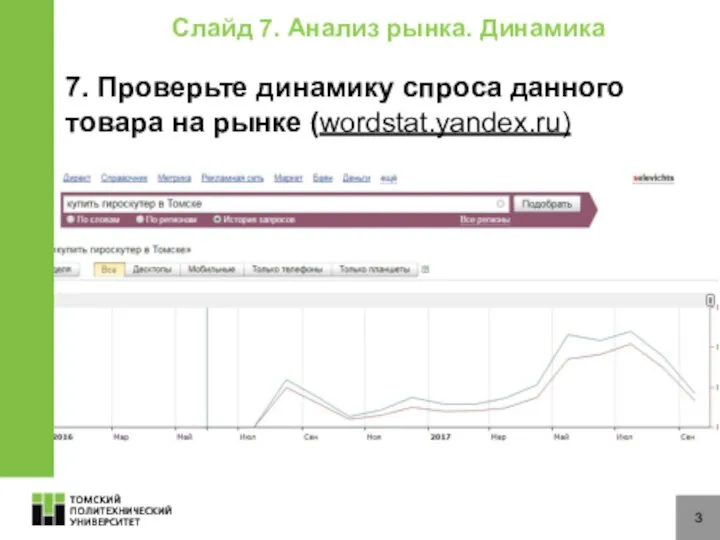 3 7. Проверьте динамику спроса данного товара на рынке (wordstat.yandex.ru) Слайд 7. Анализ рынка. Динамика