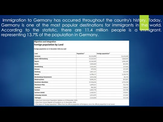 Immigration to Germany has occurred throughout the country's history. Today, Germany is