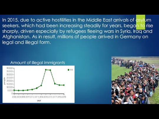 In 2015, due to active hostilities in the Middle East arrivals of