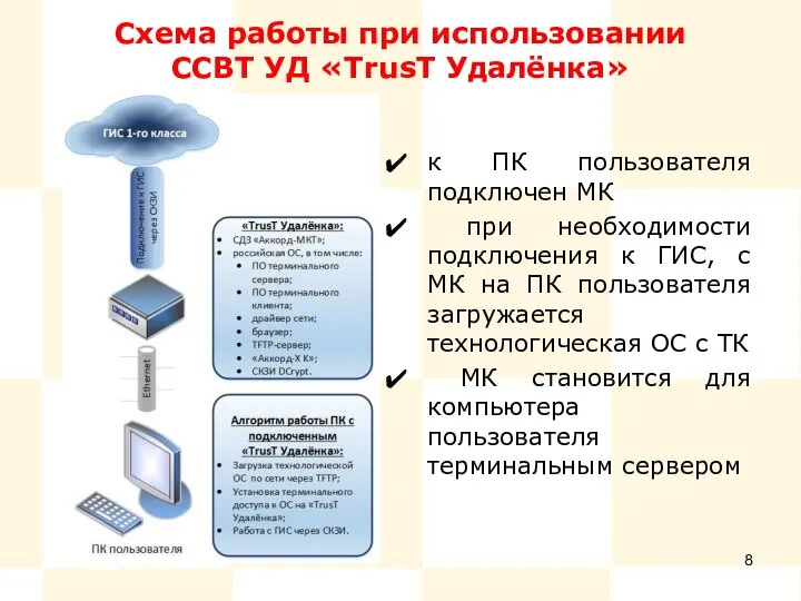 Схема работы при использовании ССВТ УД «TrusT Удалёнка» к ПК пользователя подключен