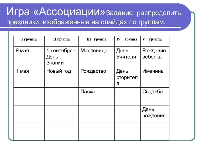 Игра «Ассоциации»Задание: распределить праздники, изображенные на слайдах по группам.