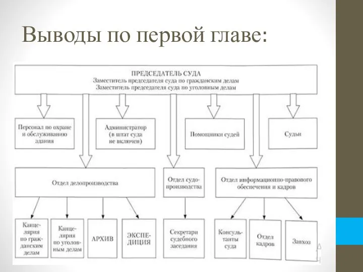 Выводы по первой главе: