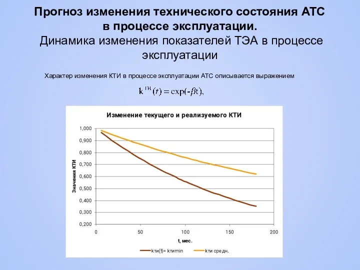 Характер изменения КТИ в процессе эксплуатации АТС описывается выражением Прогноз изменения технического