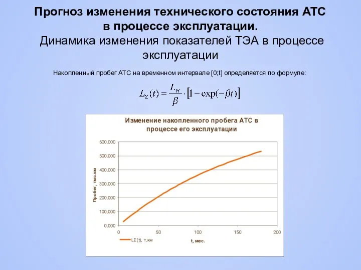 Накопленный пробег АТС на временном интервале [0;t] определяется по формуле: Прогноз изменения