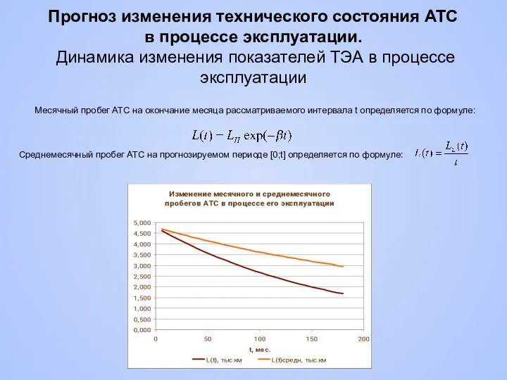 Месячный пробег АТС на окончание месяца рассматриваемого интервала t определяется по формуле: