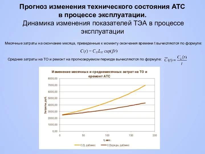 Месячные затраты на окончание месяца, приведенные к моменту окончания времени t вычисляются