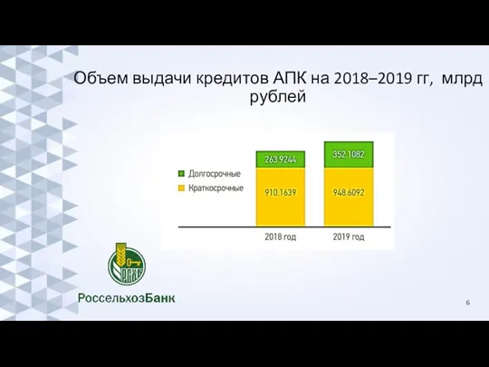 Объем выдачи кредитов АПК на 2018–2019 гг, млрд рублей 6