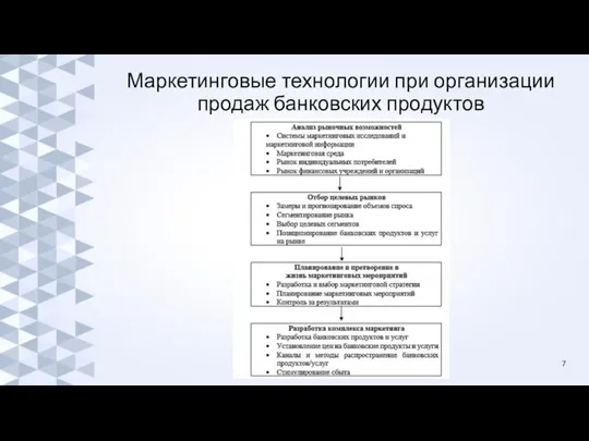 Маркетинговые технологии при организации продаж банковских продуктов 7