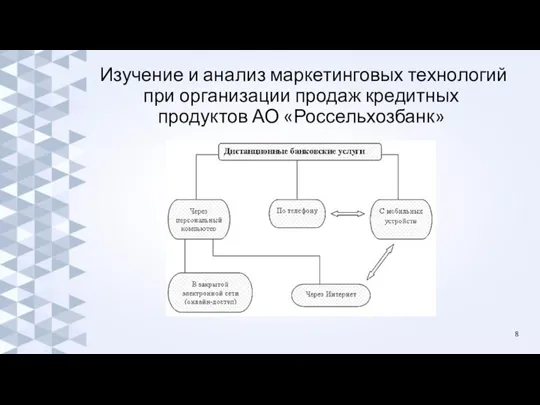 Изучение и анализ маркетинговых технологий при организации продаж кредитных продуктов АО «Россельхозбанк» 8