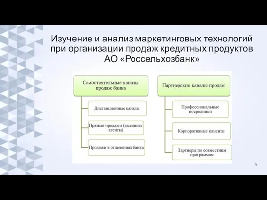 Изучение и анализ маркетинговых технологий при организации продаж кредитных продуктов АО «Россельхозбанк» 9