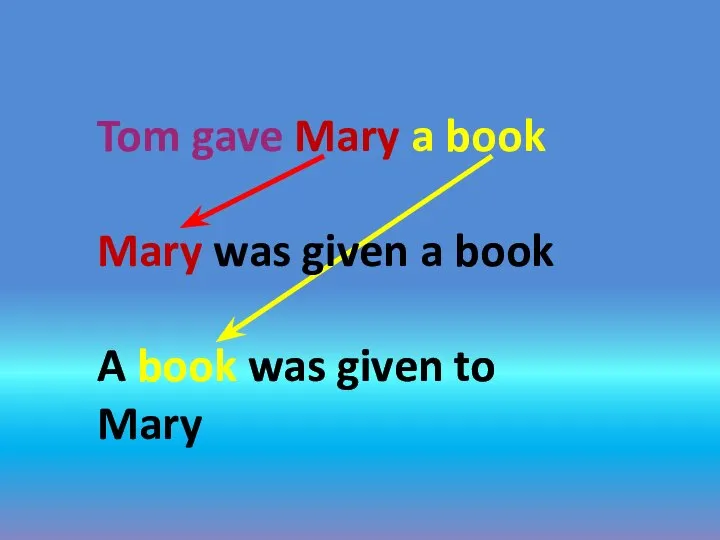 Tom gave Mary a book Mary was given a book A book was given to Mary