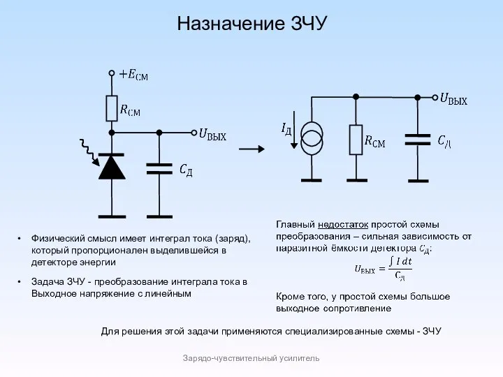 Назначение ЗЧУ Зарядо-чувствительный усилитель Физический смысл имеет интеграл тока (заряд), который пропорционален