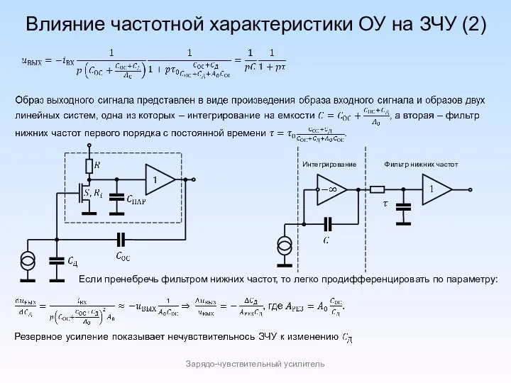 Влияние частотной характеристики ОУ на ЗЧУ (2) Зарядо-чувствительный усилитель Интегрирование Фильтр нижних