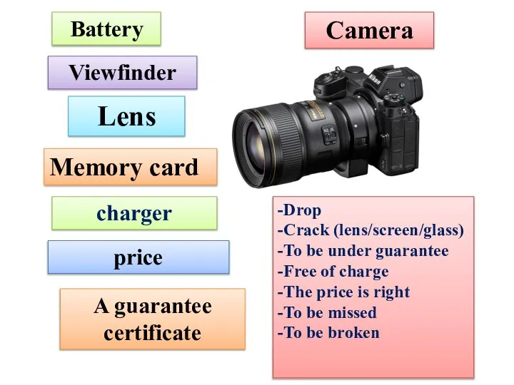 Camera Lens Battery Viewfinder -Drop -Crack (lens/screen/glass) -To be under guarantee -Free