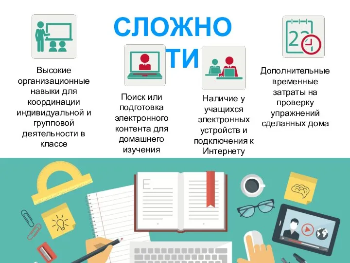 СЛОЖНОСТИ Поиск или подготовка электронного контента для домашнего изучения Наличие у учащихся