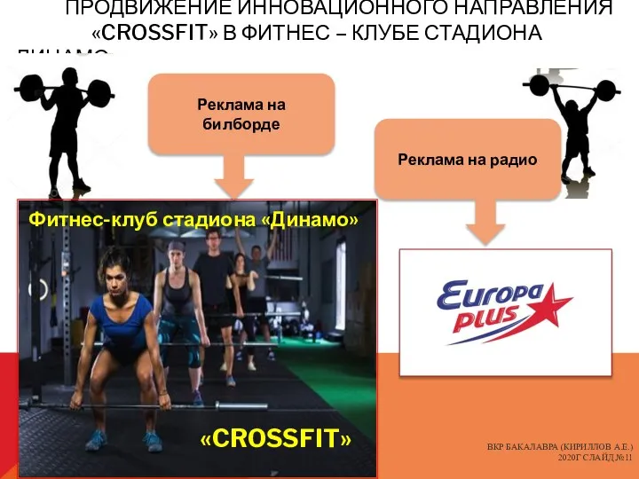 ПРОДВИЖЕНИЕ ИННОВАЦИОННОГО НАПРАВЛЕНИЯ «CROSSFIT» В ФИТНЕС – КЛУБЕ СТАДИОНА «ДИНАМО» ВКР БАКАЛАВРА