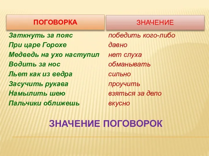 ЗНАЧЕНИЕ ПОГОВОРОК ПОГОВОРКА ЗНАЧЕНИЕ Заткнуть за пояс При царе Горохе Медведь на