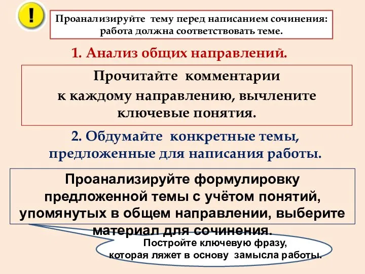 Прочитайте комментарии к каждому направлению, вычлените ключевые понятия. Проанализируйте формулировку предложенной темы