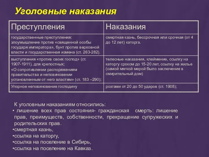 Уголовные наказания К уголовным наказаниям относились: лишение всех прав состояния- гражданская смерть: