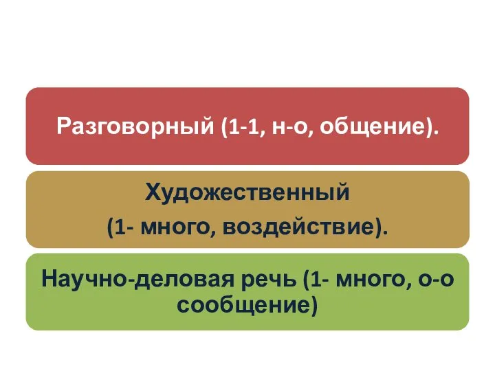 В разных речевых ситуациях используются разные стили речи