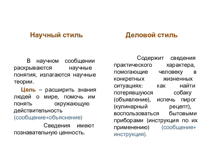 Научный стиль Деловой стиль Содержит сведения практического характера, помогающие человеку в конкретных