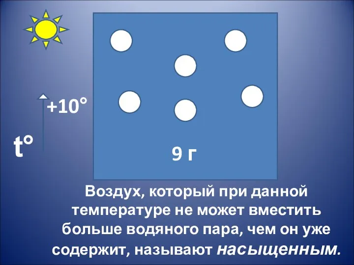 Воздух, который при данной температуре не может вместить больше водяного пара, чем