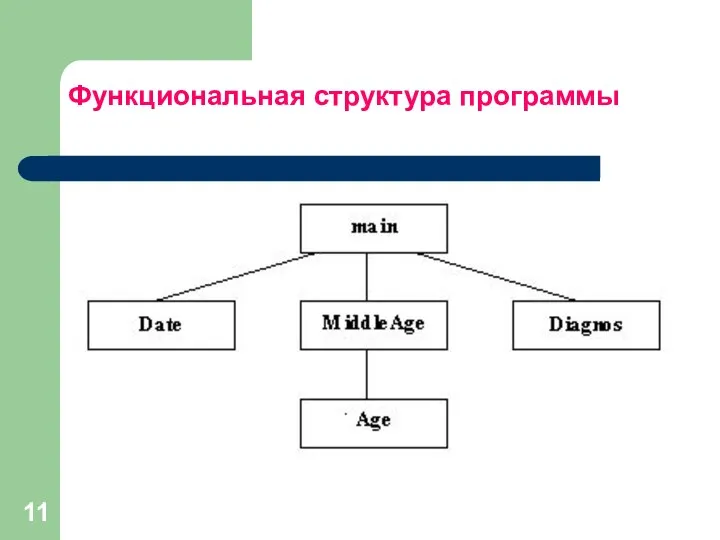 Функциональная структура программы