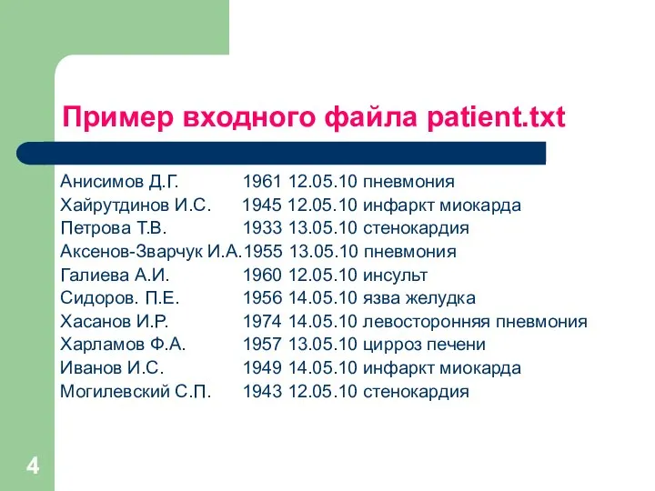 Пример входного файла patient.txt Анисимов Д.Г. 1961 12.05.10 пневмония Хайрутдинов И.С. 1945