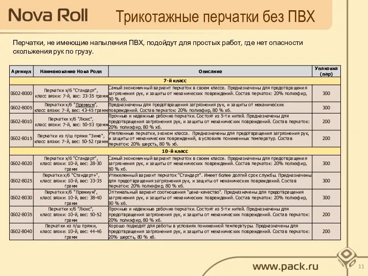 Перчатки, не имеющие напыления ПВХ, подойдут для простых работ, где нет опасности