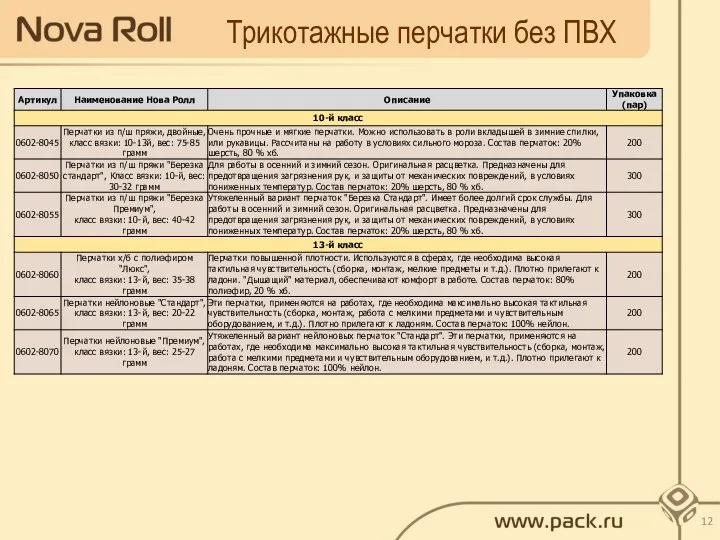 Трикотажные перчатки без ПВХ