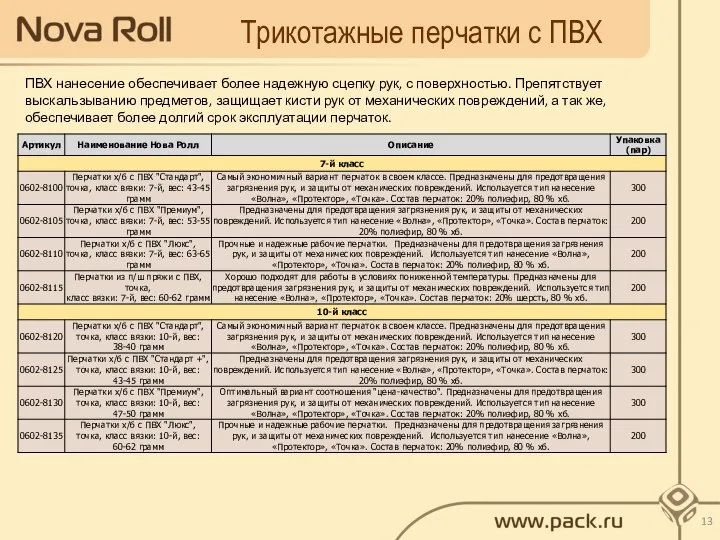 Трикотажные перчатки с ПВХ ПВХ нанесение обеспечивает более надежную сцепку рук, с