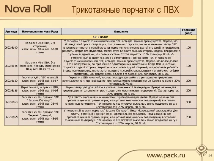 Трикотажные перчатки с ПВХ