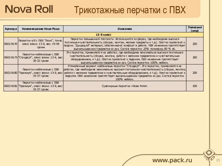 Трикотажные перчатки с ПВХ