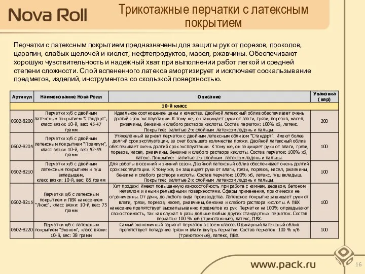 Трикотажные перчатки с латексным покрытием Перчатки с латексным покрытием предназначены для защиты