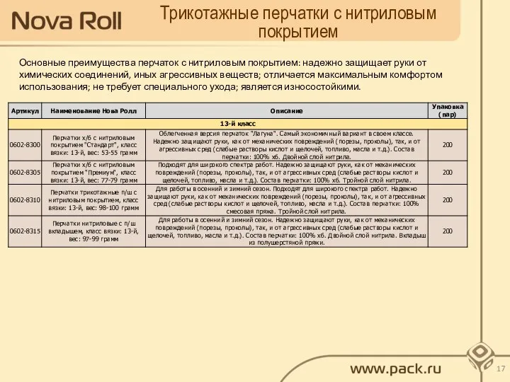 Трикотажные перчатки с нитриловым покрытием Основные преимущества перчаток с нитриловым покрытием: надежно