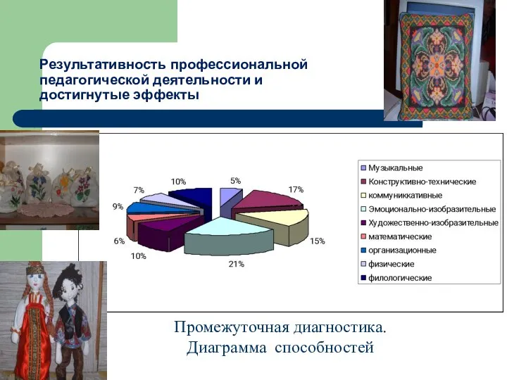 Результативность профессиональной педагогической деятельности и достигнутые эффекты Промежуточная диагностика. Диаграмма способностей