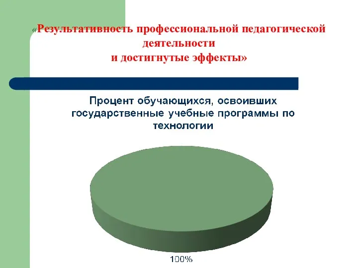 «Результативность профессиональной педагогической деятельности и достигнутые эффекты»