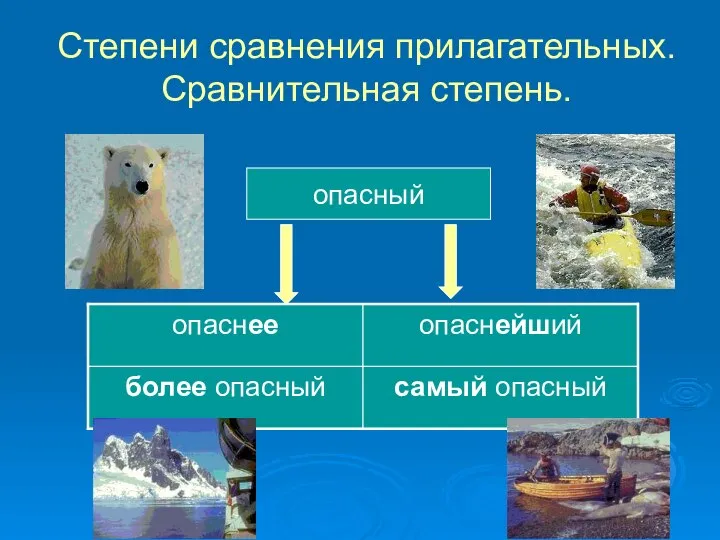 Степени сравнения прилагательных. Сравнительная степень. опасный